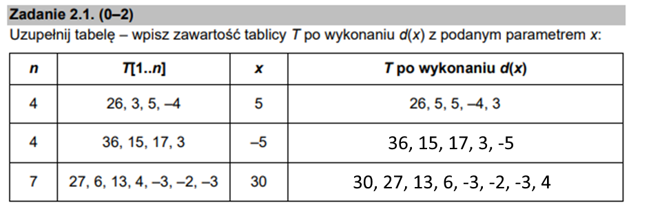 matura z informatyki 2021 zadanie 2.1